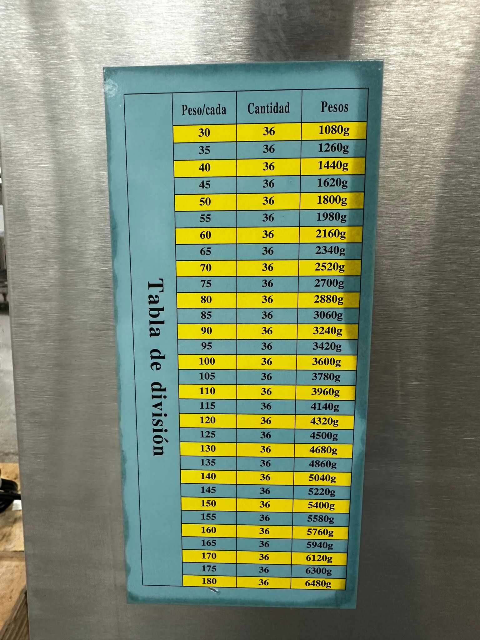 Commercial Dough Divider 36 pieces GL-Y36 / 110v / 1PH/ 60 HZ