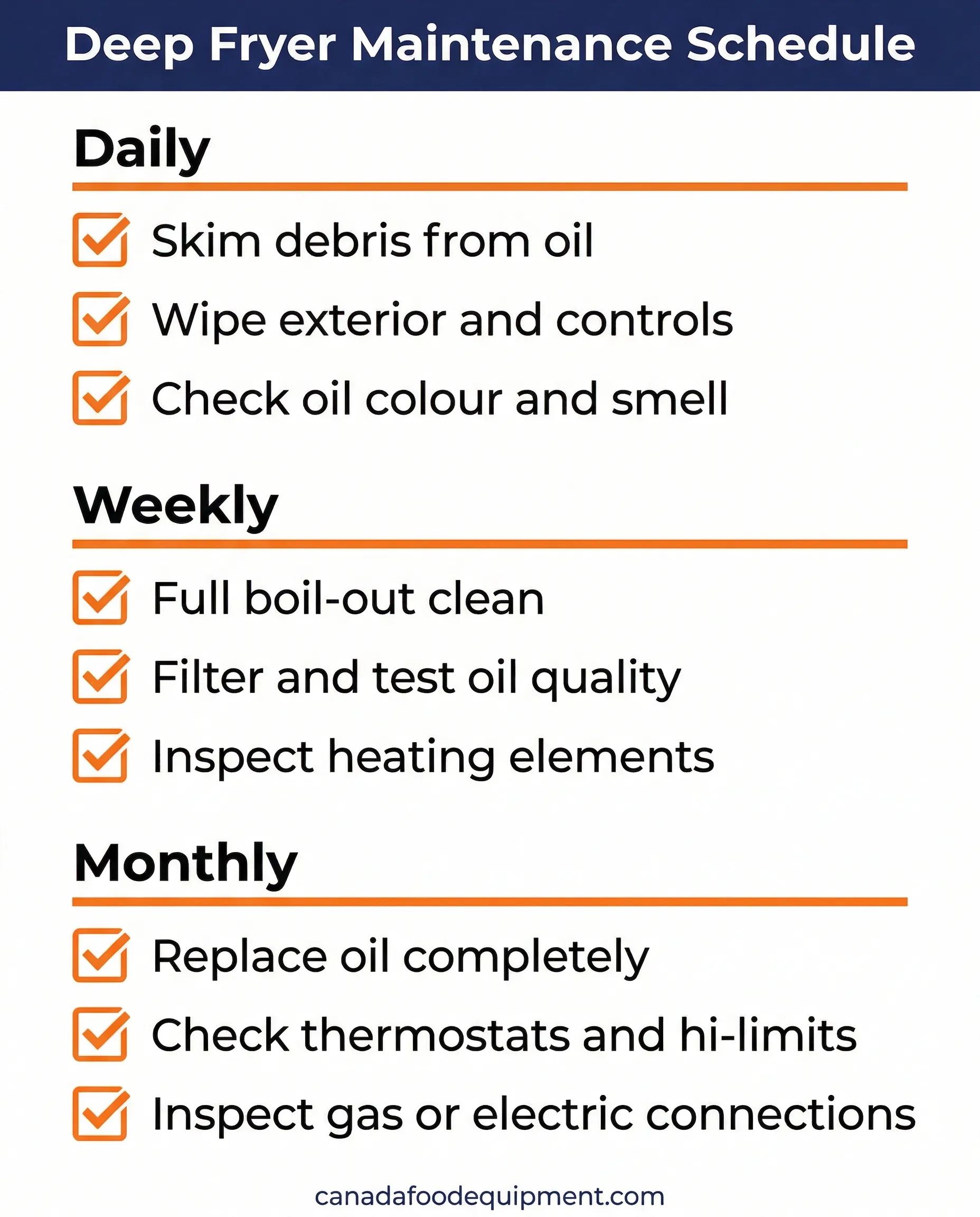 Commercial deep fryer maintenance schedule infographic showing daily, weekly, and monthly tasks