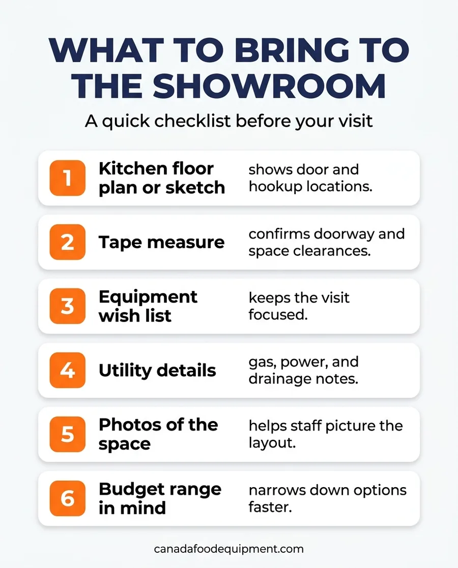 Showroom visit checklist infographic